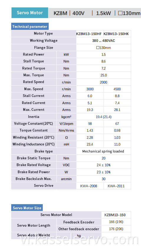 Z8M-400V-1.5KW-130MM